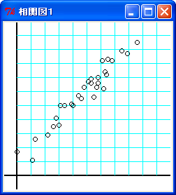 相関図１