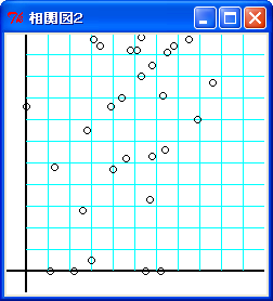 相関図２