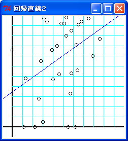 回帰直線２