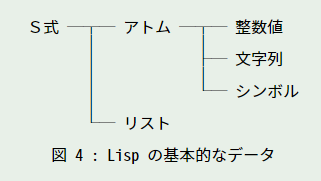 Common Lisp 入門