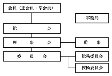 組織図