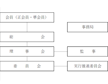 組織図
