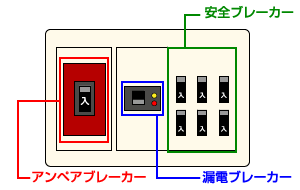 分電盤の構成